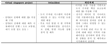 Virtual Singapore Project, Twincident와 연구개발의 차별성