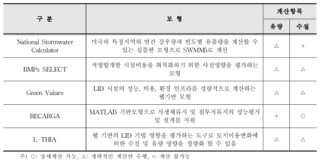 단순형 모델의 특징 및 계산항목