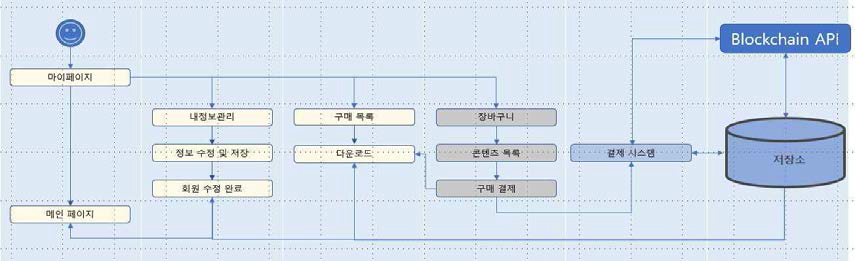 마이페이지/콘텐츠 구매자 워크플로우 정의