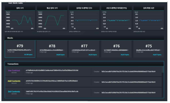 블록체인 유통 플랫폼 성능 모니터링 시각화