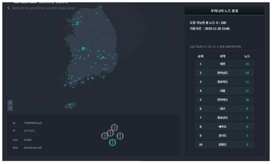 블록체인 유통 플랫폼 노드 분포 시각화