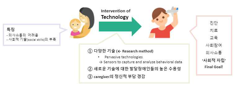 관련 연구 분류 기준과 세 가지 주제