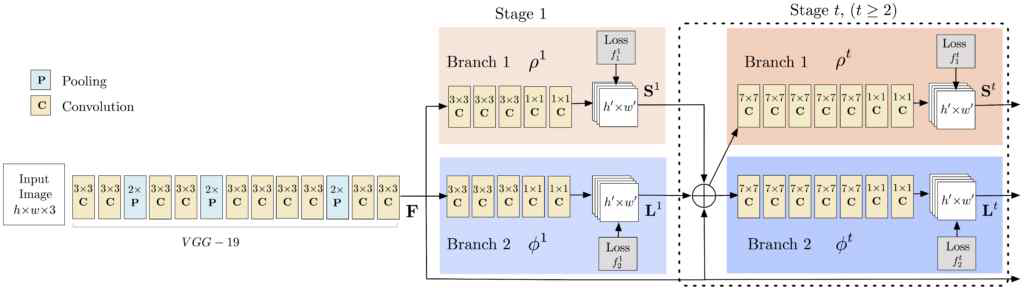 Multi-Person Pose Estimation model architecture