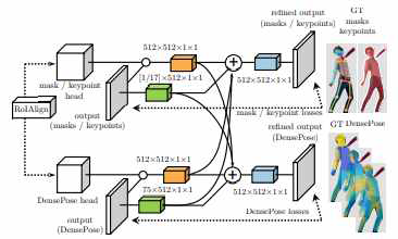 Cross-cascading architecture