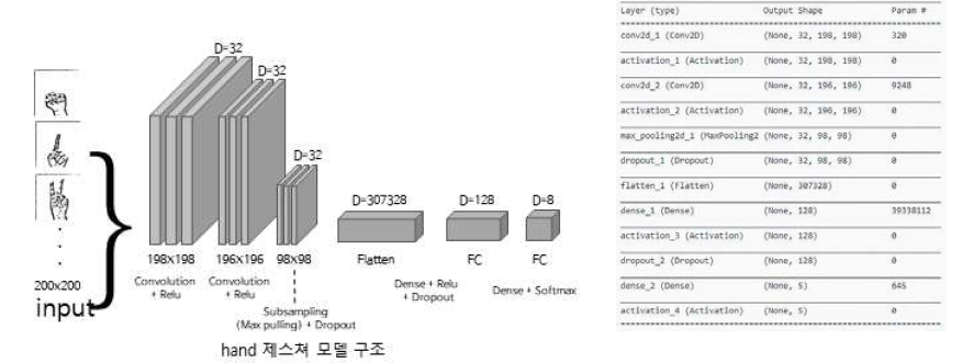 모델 구조 세부사항