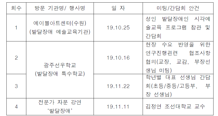 참고 _ 발달장애 전문 교육기관 방문 미팅 및 강연 일정