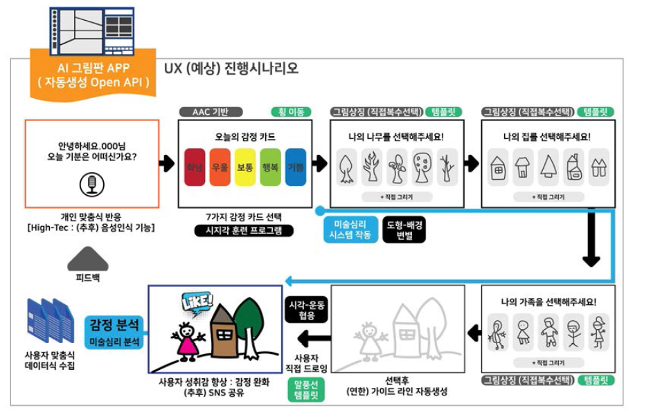 교육현장 의견 기반 도우미 ③종 관련 UX 최종 시나리오 예시