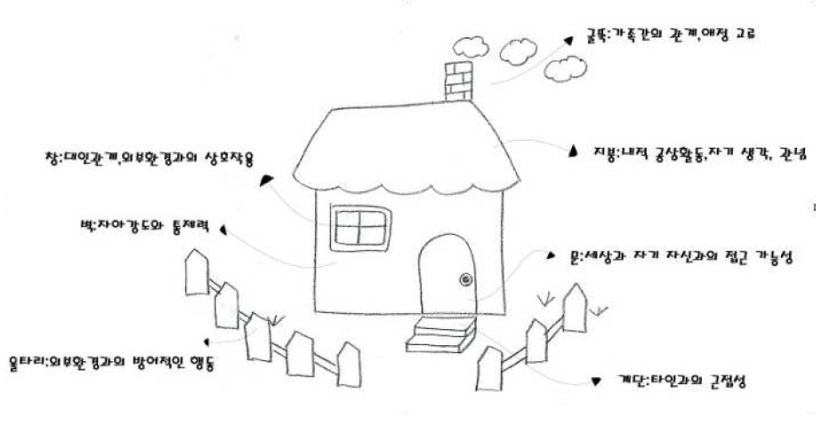 저작 유틸리티에 사용될 탬플릿(안): 구성 및 해석 예시