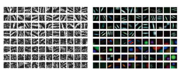 bottom layer의 시각화 좌: drawing-like 이미지와 ImageNet 데이터로 학습시켰을 때 우: 5개 분류에 해당하는 ImageNet 데이터로 top layer만 학습시켰을 때