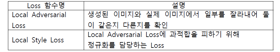 Fine-tuning pipeline 과정에서 정의된 Loss 함수명과 특징