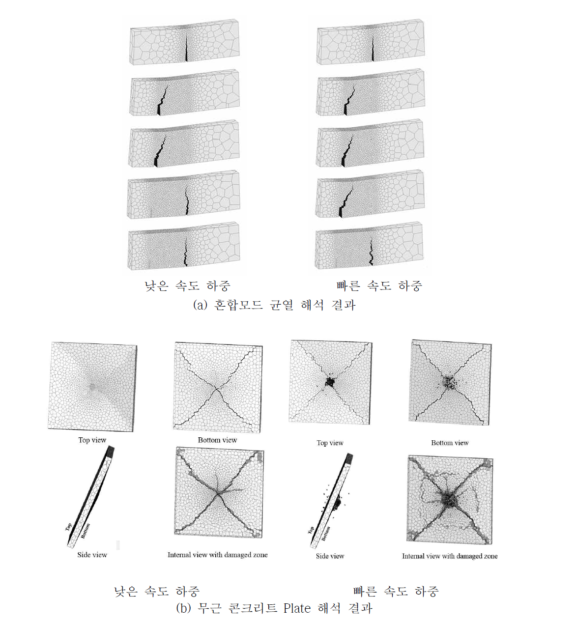 다양한 모의를 통한 콘크리트 파괴 모드 검증