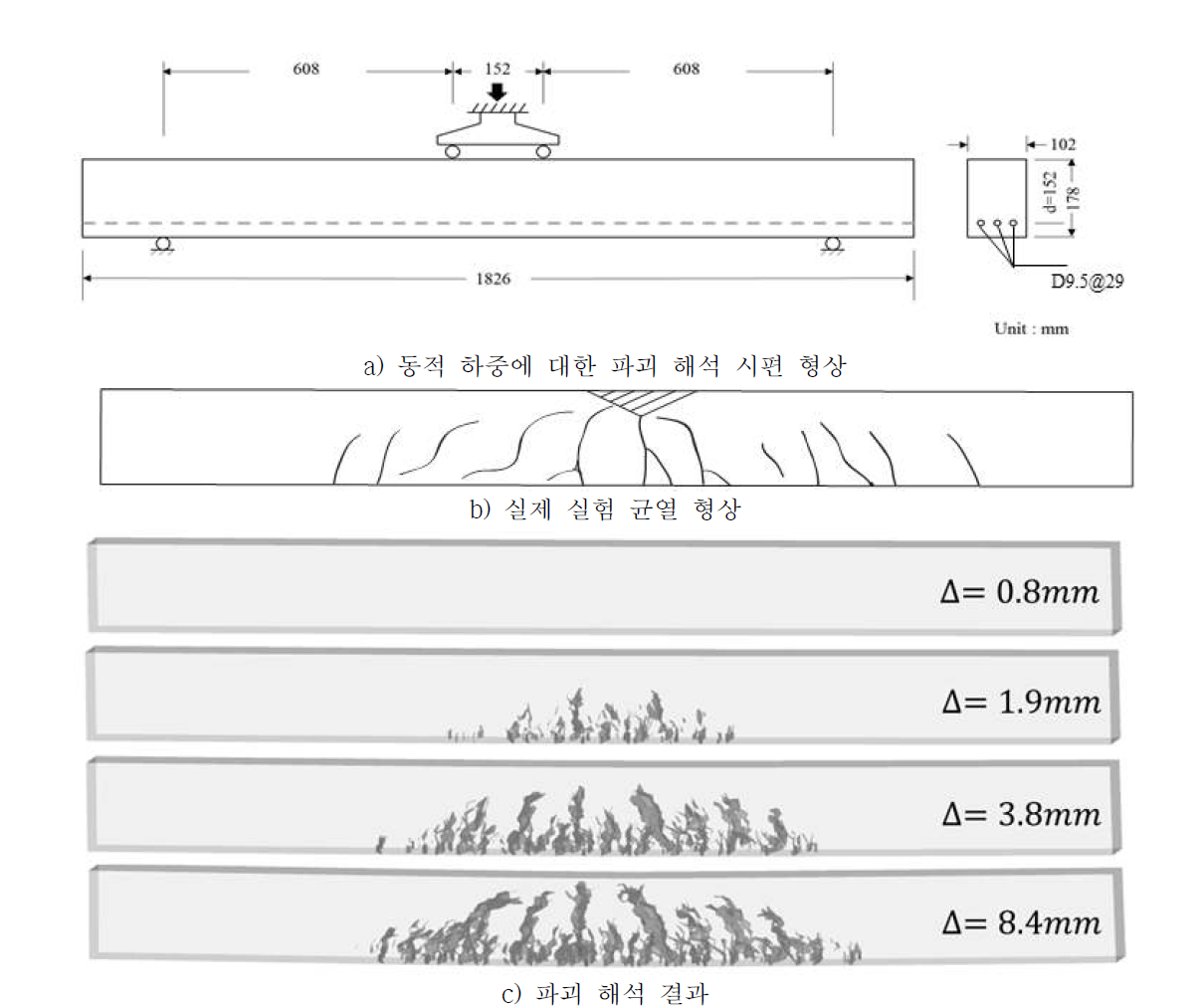 철근 콘크리트 동적 파괴 해석