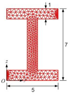 Validation of P1-2: FE model of I type cross-section