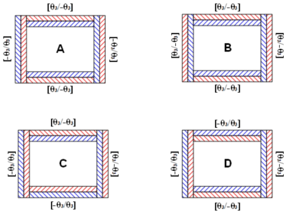 Validation of P2-1: Configuration of box type cross-sections