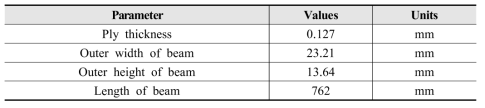 Validation of P2-1: Geometrical parameters of box type cross-sections