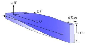 Validation of P2-1: Configuration of beam with pre-twist angle