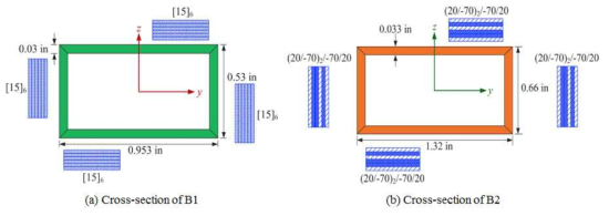 Validation of P2-2: Configuration of box type beams