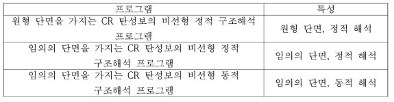 CR 이론 기반 탄성보 구조해석 프로그램 목록