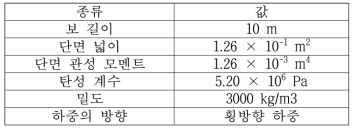 임의의 단면을 가지는 외팔보의 정적 해석 조건