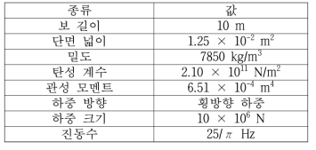 임의의 단면을 가지는 외팔보의 동적 해석 조건