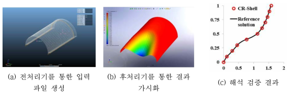 CR 이론 기반 쉘 비선형 정적 구조해석 프로그램 구동 화면 및 검증 결과