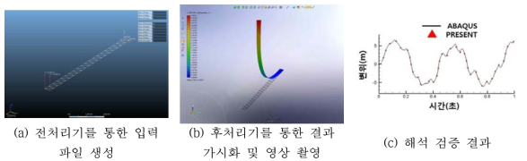 CR 이론 기반 쉘 비선형 동적 구조해석 프로그램 구동 화면 및 검증 결과