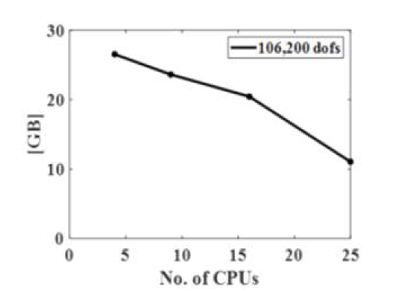 Computational memory