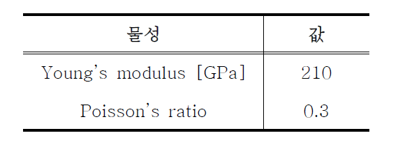 예제 물성치