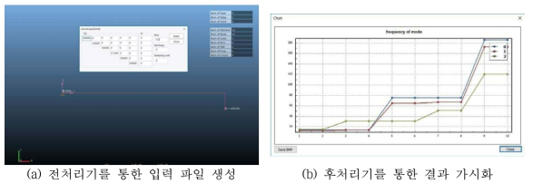 기하학적 정밀 보 이론 기반 모드 해석 프로그램 구동 화면