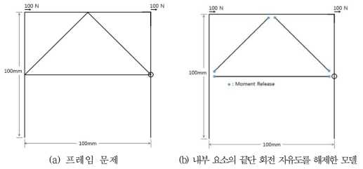 프레임 문제 E=200GPa,υ=0.3,A=3.14×10-4m2