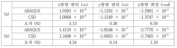 프레임 문제의 해석 결과