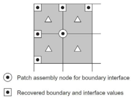구조 경계 절점에 대한 patch