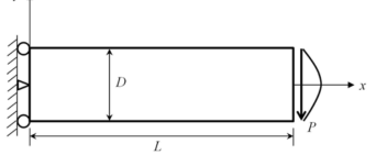 외팔보 문제 E=30GPa,υ=0.3,L=0.48m,h=0.12m,t=0.01m,P=1,N평면 응력 조건