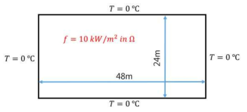 평면 열생성 문제 k=104W/m℃,f=10kW/m2