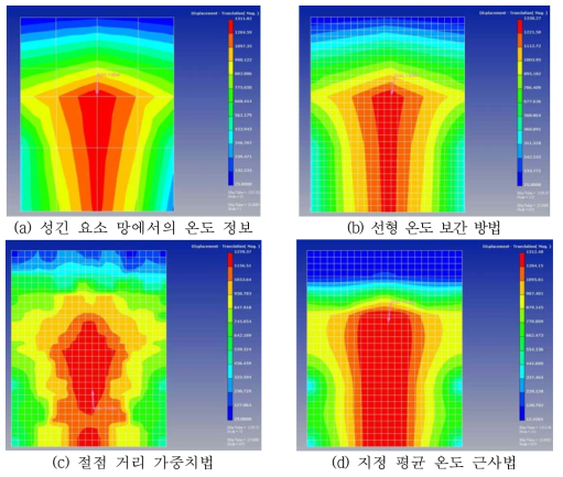 온도장 근사 결과