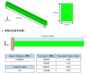 빔(beam)의 탄소성 굽힘 해석에 대한 경계조건 및 물성치