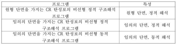 CR 이론 기반 탄성보 구조해석 프로그램 목록