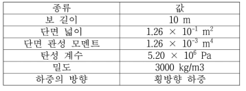 임의의 단면을 가지는 외팔보의 정적 해석 조건