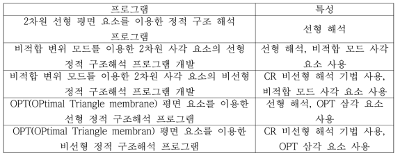 평면 구조 해석 프로그램 목록