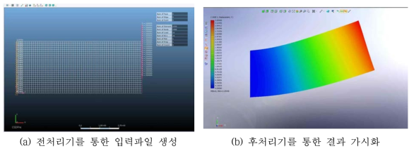 비적합 변위 모드를 이용한 2차원 사각 요소의 비선형 정적 구조해석 프로그램 전후처리기 구동 화면