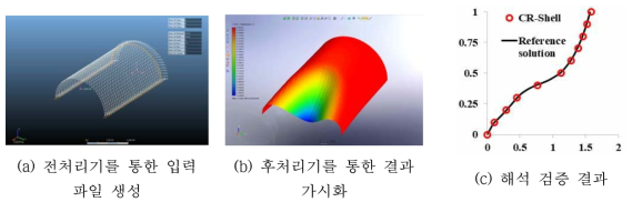 CR 이론 기반 쉘 비선형 정적 구조해석 프로그램 구동 화면 및 검증 결과