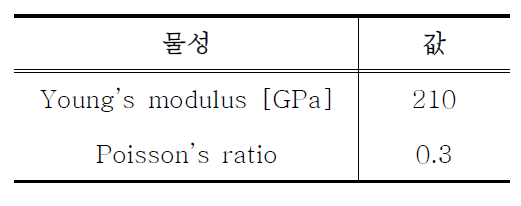 예제 물성치