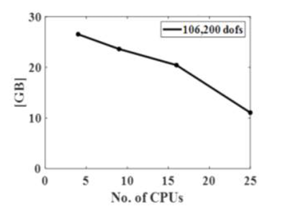 Computational memory