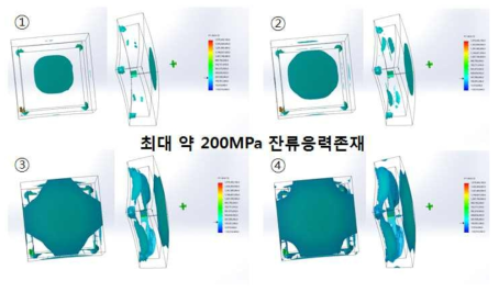 공정 시 생성되는 내부 잔류응력(타일구속효과) 시물레이션 결과