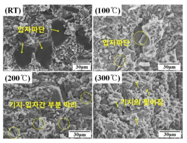 금속복합재 압축시험 후 파단면 미세조직 사진