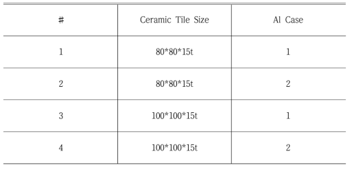 타일 크기에 따른 성능 해석 모델 Case