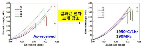 항절력시험 결과 그래프