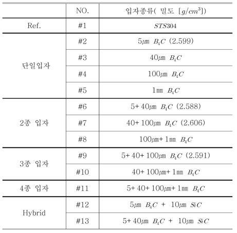 방탄시험 시편 종류 (밀도 포함)