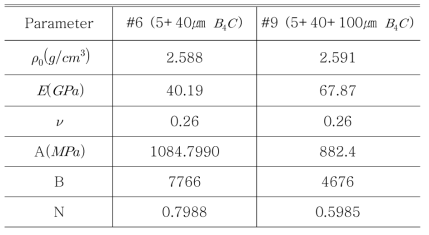 금속복합소재 물성 Parameter