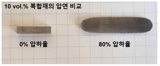 압연률 80% 공정 이후 복합재 표면 상태